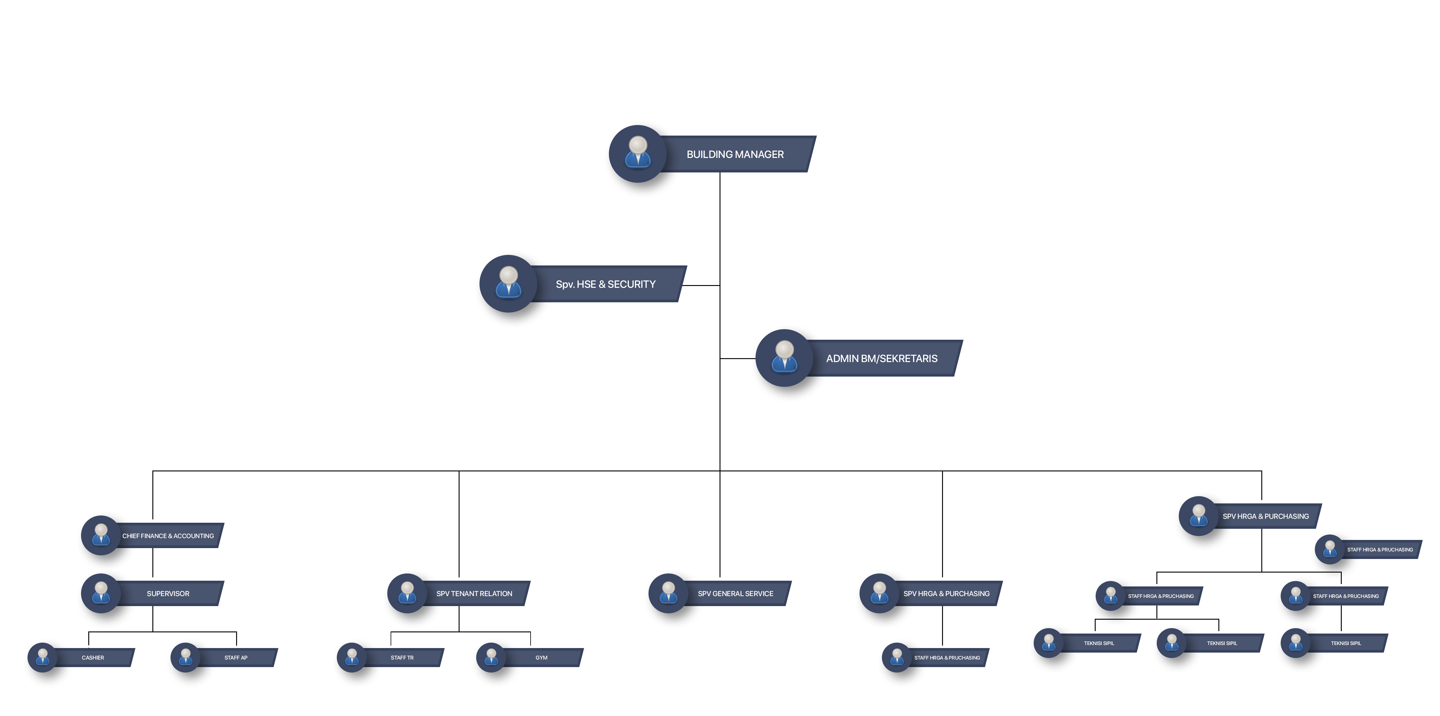 Struktur Building Management